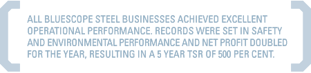 ALL BLUESCOPE STEEL BUSINESSES ACHIEVED EXCELLENT OPERATIONAL PERFORMANCE. RECORDS WERE SET IN SAFETY AND ENVIRONMENTAL PERFORMANCE AND NET PROFIT DOUBLED FOR THE YEAR, RESULTING IN A 5 YEAR TSR OF 500 PER CENT.